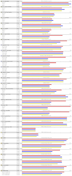 Index Of Documentation Computer Review Comparison Processor
