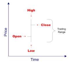 An Overview Of Chart Types Used In Technical Analysis Line