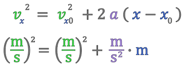 Velocity Squared Kinematics Equation