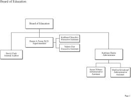 Organizational Charts Pdf Free Download