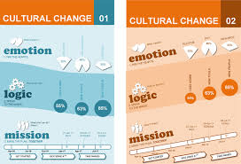 Cultural Change Template Infographics Change Format