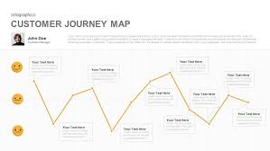 Customer Journey Map Powerpoint Template And Keynote