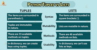 python tuples vs lists the clash of