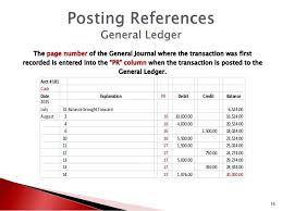 The Page Number Of The General Journal Where The Transaction