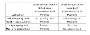 We did not find results for: How To Load Gcash Different Ways To Fund Your Mobile Wallet