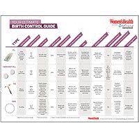Which Birth Control Is Right For You Midwifery School