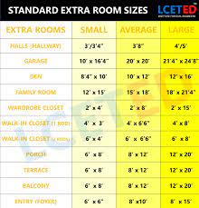 the standard room sizes used in