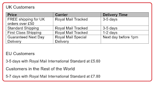 Apples And Pears Clothing Delivery And Returns Policy Apples
