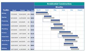 Chart Web Part In Sharepoint 2010 Dynamics 101