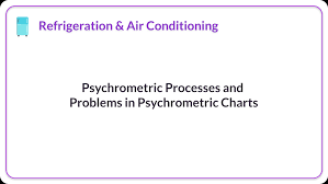 psychrometric processes problems in