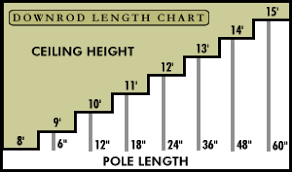Ceiling Height Downrod Length Chart Home Improvement