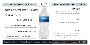 the real bottled water cost flowater