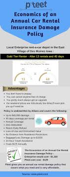 Most americans have some sort of insurance still, they will offer you the optional insurance (and perhaps other optional services). Have A Look At This Infographic And Get Some Important Information About Car Rental Insurance Damage Policy Coll Rental Insurance Renters Insurance Car Rental