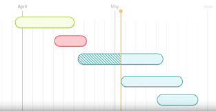 Online Gantt Chart Software Easy To Use Creator