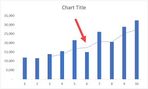 how to add a trendline in excel charts