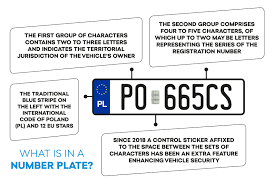 deciphering number plates poland
