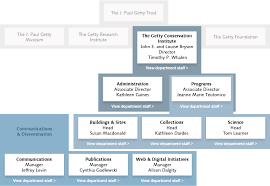 Organizational Chart Getty Conservation Institute