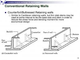 counterfort retaining wall design excel