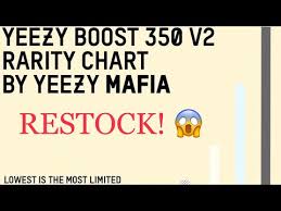 Adidas Yeezy Boost 350 V2 Rarity Chart