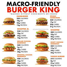burger king nutrition facts