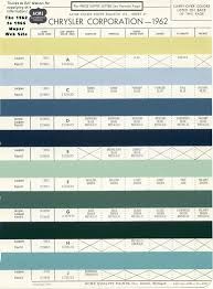 1962 To 1965 Mopar Paint Codes Of Chrysler Corporation