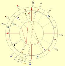 Astrological Business Chart Of Tickle Matchmaking