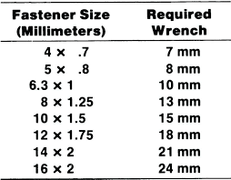 Metric Socket Size Chart Common Metric Socket Sizes Hex