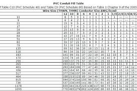 Conduit Fill Chart Pvc Conduit Size Chart Cat6 Conduit Fill