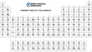 eisco giant periodic table 8 x 4 giant