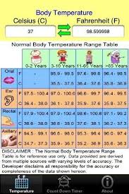 Normal Body Temperature Range Chart Pediatric Nursing