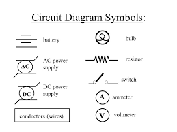 Common us schematic diagram symbols. Electrical Circuits Making Electricity Useful Circuit Diagrams Electrical Circuits Can Be Shown In Diagrams Using Symbols 9 0v Ppt Download