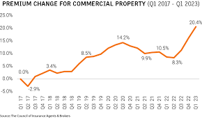 Business Rates Commercial Property gambar png