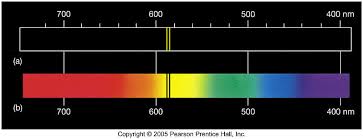 Astronomy 122 Spectroscopy