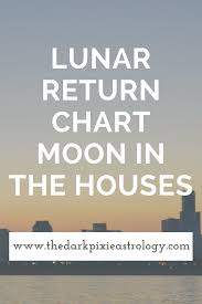 Pin By The Dark Pixie Astrology On The Moon And Astrology