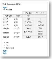 How To Conjugate Hebrew Verbs