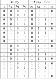 Code Converters Binary To From Gray Code Geeksforgeeks