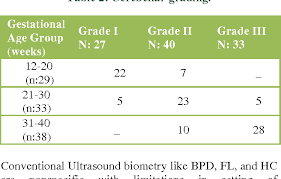 Table 2 From Fetal Transcerebellar Diameter And