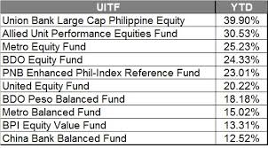 Uitf Bpi Navpu