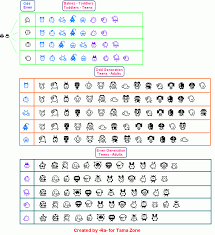 V3 Characters Chart