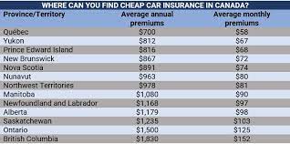 Car Insurance Ontario Car Insurance Quotes Bad Credit gambar png