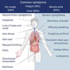 covid 19 symptoms 9 infection with