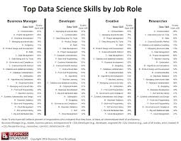 Top 10 Skills In Data Science Customerthink