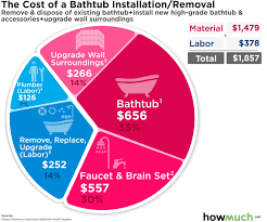 cost to install or replace a bathtub