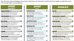 Why Colorado Spoofed Michigans Depth Chart Secrecy Youve