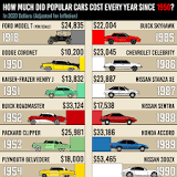 what-did-the-first-car-cost