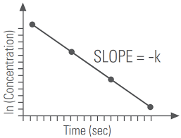 Kinetics Spectrometry Help