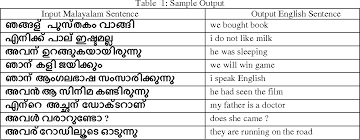 Language translation / conversion tools. Malayalam To English Machine Translation An Ebmt System Semantic Scholar