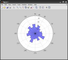 How I Can Set The Data Description In The Radar Chart