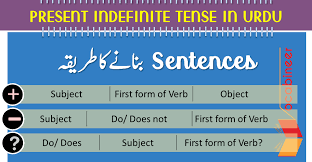 The simple present is a verb tense used to talk about conditions or actions happening right now or habitual actions and occurrences. Present Indefinite Tense In Urdu With Exercises And Pdf
