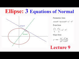 Normal Of An Ellipse L9 Three